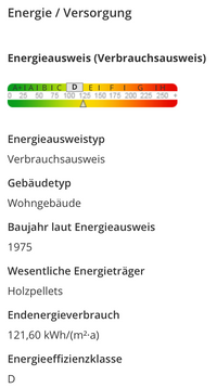 Energieausweis für den Verkauf